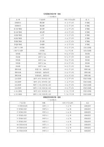 吊顶面板价格行情一览表