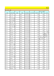 哈尔滨电梯广告价格高端楼盘表-传播易