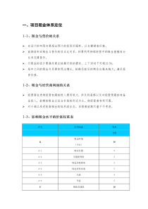 商业地产的价格体系