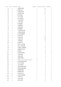 WOW4.3全物品&任务ID