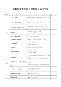 苏教版初中英语最新版各册各单元语法点梳理