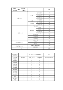 城市溪地价格方案011525281716