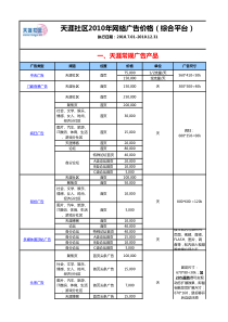 天涯社区XXXX年下半年广告价格