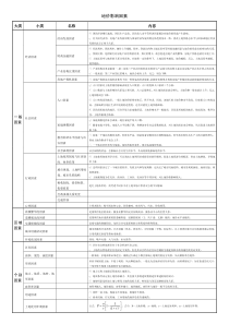 土地价格影响因素分析