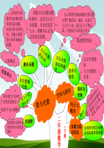 青岛版五四制数学二年级下册各单元知识树