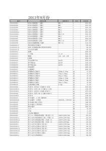 宣城市建设工程材料市场价格信息13-8