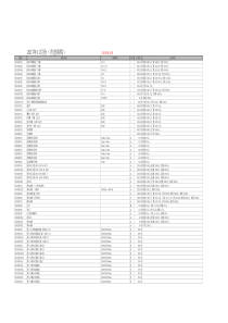 宣城市建设工程材料市场价格信息17-11