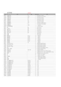 宣城市建设工程材料市场价格信息2017年9月