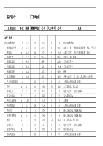 家装材料价格人工费清单