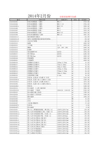 宣城市建设工程材料市场价格信息14-02