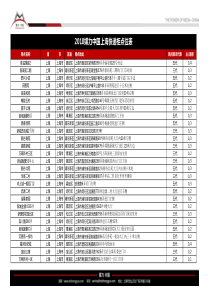 年上海快递柜广告价格快递柜广告投放资源点位表_媒力_中国（PDF48页）