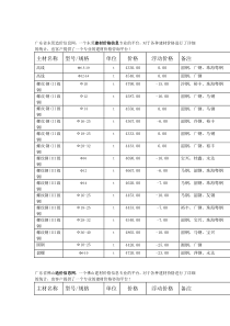 广东造价信息网最新建材价格行情--钢材价格