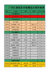 广州江南市场水果行情价格表年7月11日（XLS2页）