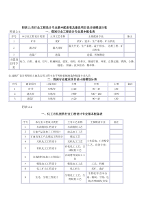 各行业工程设计专业基本配备表及建设项目设计规模划分表