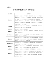 中医医疗技术目录(外治法)、中医疾病名称与分类代码表