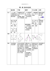 平移-旋转-轴对称-知识点总结