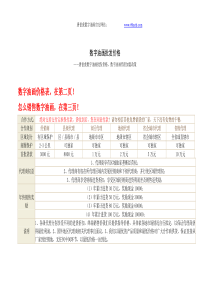 数字油画批发价格表