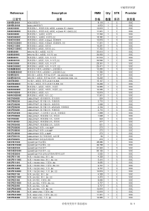 施耐德价格表8-PLC