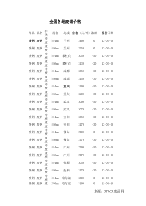 最新废铁废钢废铜价格行情