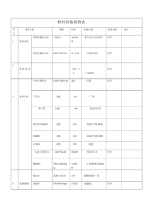 材料价格调查表