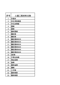 材料控制价格库MicrosoftExcel工作表