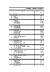 材料预算价格对比