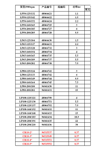 格兰富价格明细表