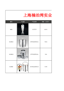 楠泊湾100元内礼品价格报表