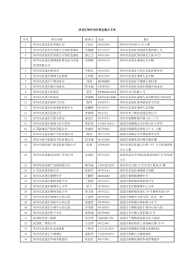 武进区物价局价格监测点目录