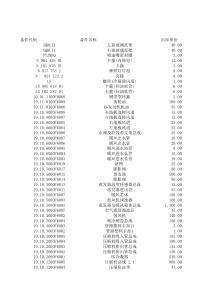 比亚迪详细配件价格