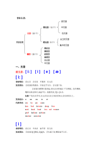 音标详解大全