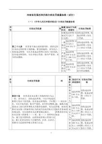 河南省发展改革价格行政处罚裁量标准