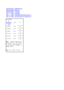 海螺塑钢门窗价格