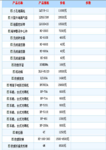 消防常用材料价格表