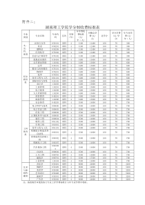 湖南理工学院学分制收费标准表doc-价格在线