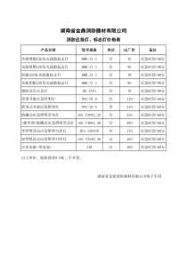 消防应急灯、标志灯价格表