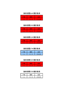 独体别墅价格表