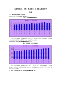 白糖期货XXXX年第一季度报告价格重心震荡下移