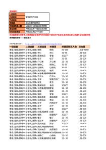 直通车全类目投放价格排名关键词top20w9_7