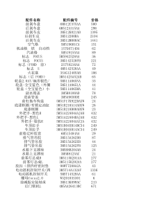 福克斯零配件价格表(详细EXCEL)