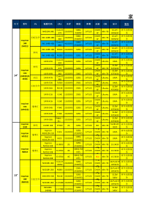 福建区戴尔渠道价格管控文件XXXX年01月07日