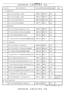 环保法规清单