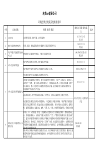 ISO14001环境法律法规要求清单一览表--更新于2019年