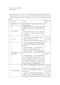 食品生产质量安全管理制度