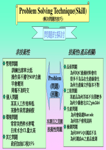 解决问题技巧QC7大手法-31页PPT精品文档