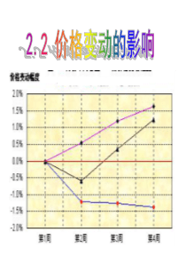 第二课第二框价格变动的影响课件(共24张)