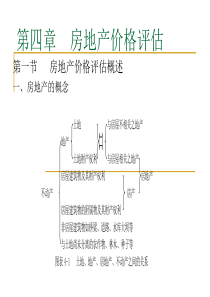 第四章  房地产价格评估