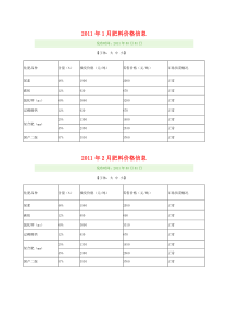 肥料价格表