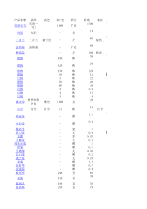 花卉价格参考