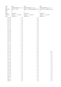 英国价格指数